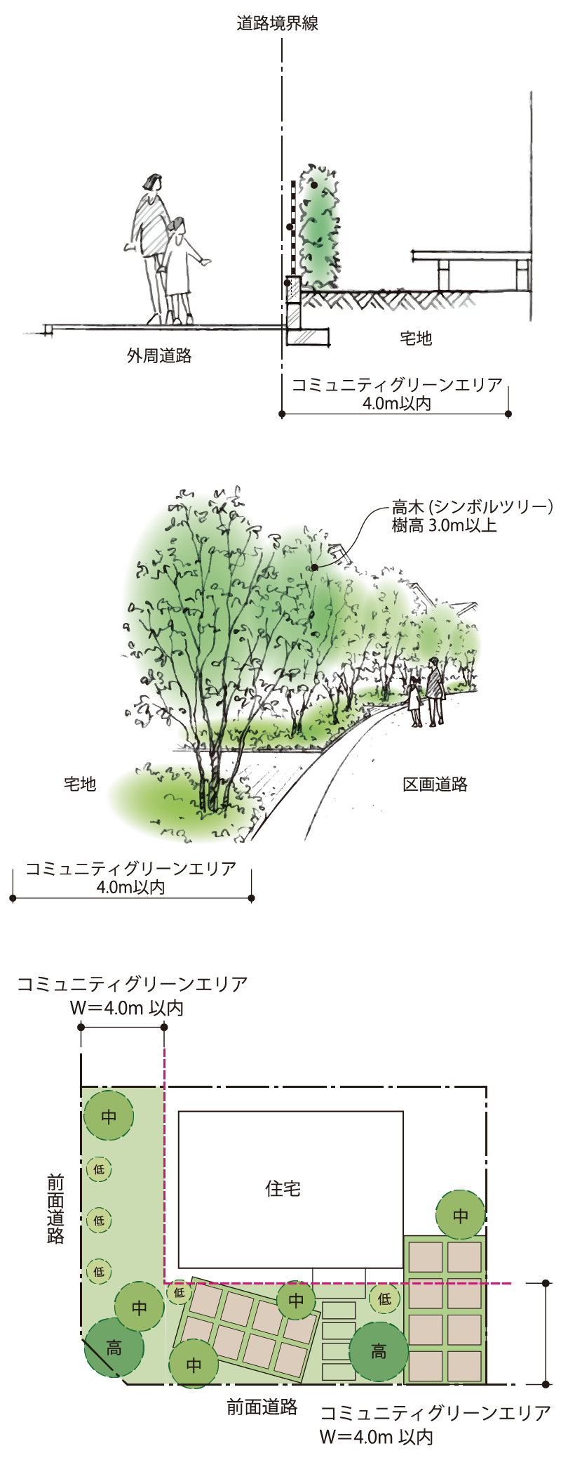 コミュニティグリーン
